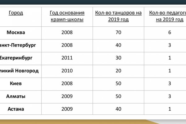 Кракен рабочая ссылка на сайт