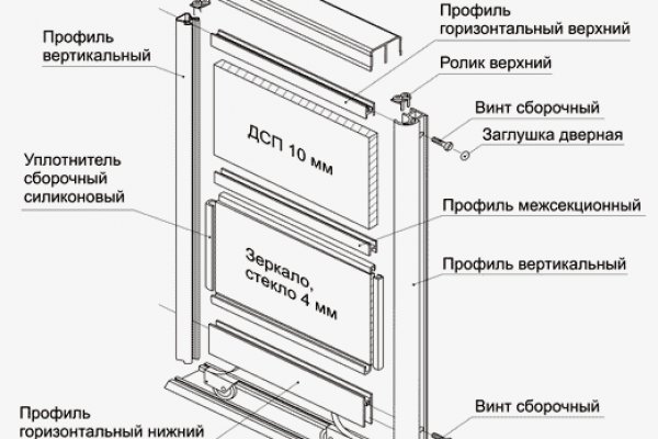 Кракен купить наркотики