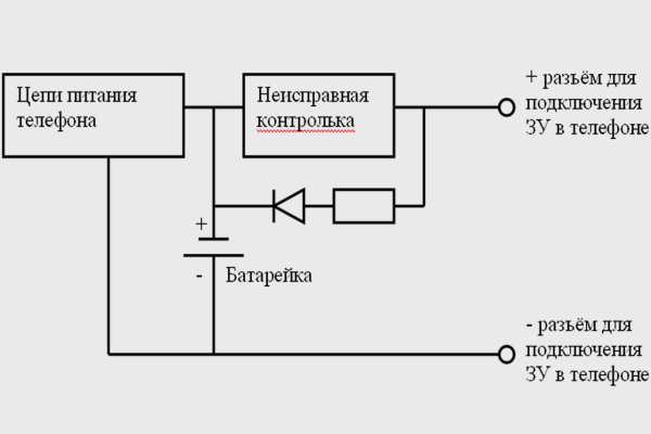 Кракен ссылка тор браузер